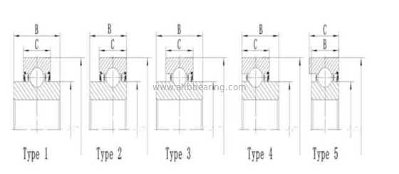 China high quality  Agri bearing 203KRR5 supplier,Quality agricultural ball bering 203KRR5 supplier
